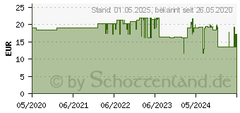 Preistrend fr helit Schubladenbox the green chameleon grn H6429552, DIN A4 mit 4 Schubladen