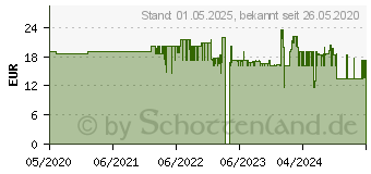 Preistrend fr helit Schubladenbox the green chameleon grau H6429582, DIN A4 mit 4 Schubladen
