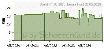 Preistrend fr helit Schubladenbox the green chameleon schwarz H6429595, DIN A4 mit 4 Schubladen