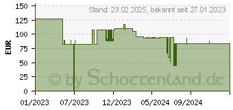 Preistrend fr Leitz 20 Leitz Mllbeutel fr Aktenvernichter 175,0 l (8026-00-00)