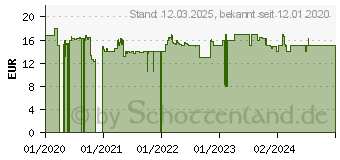 Preistrend fr Schmidt Spiele Schmidt Tulip Sorgenfresser Kuscheltier (42536)