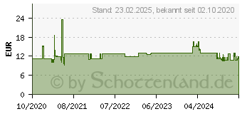 Preistrend fr Leitz Tischabroller Cosy gelb (53670019)