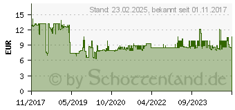 Preistrend fr Herma 320 Herma Etiketten grn 105,0 x 37,0 mm (4554)