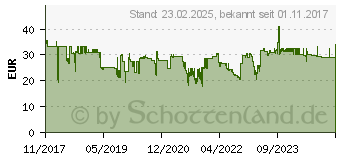 Preistrend fr Herma 1.400 Herma Etiketten grn 105,0 x 42,3 mm (4559)