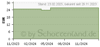 Preistrend fr Ergotron WorkFit-SR senhalterung (98-038)