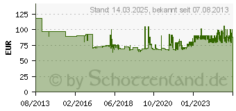 Preistrend fr Topstar Brostuhl Point 60 Netz, Stoff blau, Gestell chrom (8169NETG260)