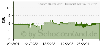 Preistrend fr Herlitz maX.file GREENline Motivordner Welle 8,0 cm DIN A4 11305984 (50033393)