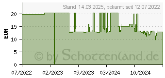 Preistrend fr Schmidt Spiele Schmidt Steve Read Secret Im Ferienhaus , 1000 Teile (59655)