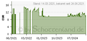 Preistrend fr Schmidt Spiele Schmidt Steve Read - Secret Im Nhzimmer , 1000 Teile (59654)