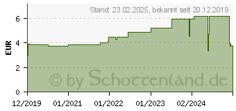 Preistrend fr MAUL Klemmbrettmappe 2360690 DIN A4 schwarz Kunststoff