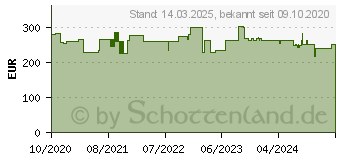 Preistrend fr Hammerbacher Schreibtisch VQS612/R/S asteiche