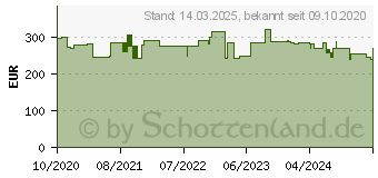 Preistrend fr Hammerbacher Schreibtisch VQS614/R/S asteiche