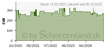 Preistrend fr Hammerbacher QS614 Schreibtisch wei rechteckig, 4-Fu-Gestell silber 140,0 x 67,2 cm (VQS614/W/S)