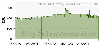 Preistrend fr Germania Germania, Regal, Profi 2. (80 x 40 x 200 cm) (4248-547)