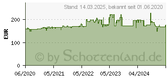 Preistrend fr Germania GW-PROFI 2.0 Rollcontainer - Graphit/Grandson-Eiche-Nb. (4251-564)