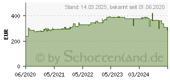 Preistrend fr Germania Schreibtisch 4253-582 Grandson-Eiche-Nb./Schwarz