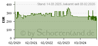 Preistrend fr Germania Regalschrank Agenda Office, lichtgrau 80,0 x 40,0 x 197,0 cm (4236-69)