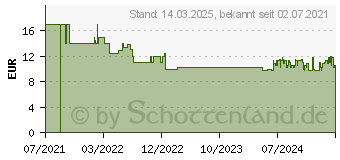 Preistrend fr Schmidt Spiele Schmidt Secret Am Kchentisch , 1000 Teile (59919)