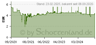 Preistrend fr Avery Zweckform 120 Avery Zweckform Etiketten wei 105,0 x 48,0 mm (3424-10)