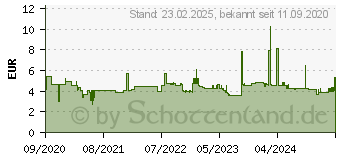 Preistrend fr Avery Zweckform 120 Avery Zweckform Etiketten wei 105,0 x 48,0 mm (LR3424-10)