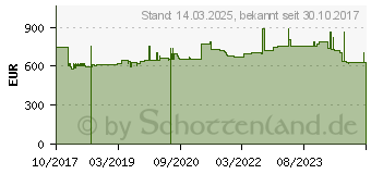 Preistrend fr Hammerbacher elektrisch hhenverstellbarer Schreibtisch eiche (VXDSM16/E/S)