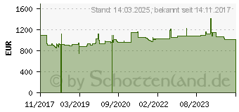 Preistrend fr Hammerbacher VXDSM82/E/S elektrisch hhenverstellbarer Schreibtisch 63 - 127 cm eiche / silber