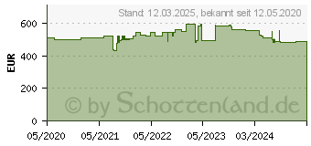 Preistrend fr Hammerbacher XMKA16 hhenverstellbarer Schreibtisch 70,0 - 120,0 cm - elektrisch wei / grafit (VXMKA16/W/G)