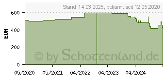 Preistrend fr Hammerbacher XMKA16 hhenverstellbarer Schreibtisch 70,0 - 120,0 cm - elektrisch beton / silber