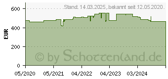 Preistrend fr Hammerbacher XMKA12 hhenverstellbarer Schreibtisch 70,0 - 120,0 cm - elektrisch eiche / grafit