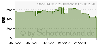 Preistrend fr Hammerbacher XMKA19 hhenverstellbarer Schreibtisch 70,0 - 120,0 cm - elektrisch wei / grafit (VXMKA19/W/G)