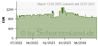 Preistrend fr Hammerbacher XBHM19 hhenverstellbarer Schreibtisch 65,0 - 130,0 cm - elektrisch ahorn / silber