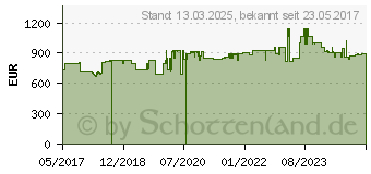 Preistrend fr Hammerbacher elektrisch hhenverstellbarer Schreibtisch lichtgrau (VXBHM12/5/SS)