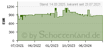 Preistrend fr Hammerbacher XBHM12 hhenverstellbarer Schreibtisch 65,0 - 130,0 cm - elektrisch ahorn / silber