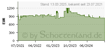 Preistrend fr Hammerbacher XBHM16 hhenverstellbarer Schreibtisch 65,0 - 130,0 cm - elektrisch ahorn / silber