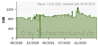 Preistrend fr Hammerbacher elektrisch hhenverstellbarer Schreibtisch nussbaum (VXBHM19/N/SS)