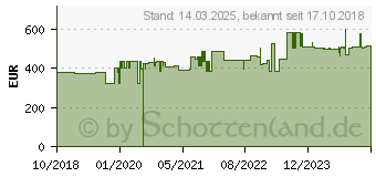 Preistrend fr Hammerbacher hhenverstellbarer Schreibtisch nussbaum, silber (VXB12/N/SS)