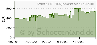 Preistrend fr Hammerbacher hhenverstellbarer Schreibtisch nussbaum, silber (VXB16/N/SS)