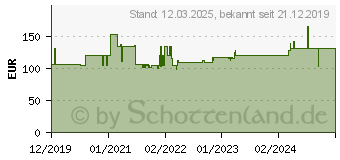 Preistrend fr Hammerbacher Aktenregal 928RE grafit 80,0 x 40,0 x 74,8 cm (V928RE/G)