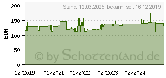 Preistrend fr Hammerbacher Aktenregal 934RE wei 40,0 x 40,0 x 110,0 cm (V934RE/W)