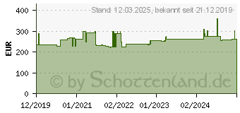 Preistrend fr Hammerbacher Aktenregal 968RE grafit 80,0 x 40,0 x 215,6 cm (V968RE/G)