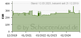 Preistrend fr Hammerbacher Aktenregal 968RE wei 80,0 x 40,0 x 215,6 cm (V968RE/W)