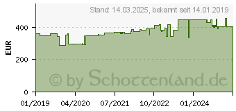 Preistrend fr Hammerbacher hhenverstellbarer Schreibtisch ahorn (VRS08/3/G)