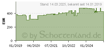 Preistrend fr Hammerbacher hhenverstellbarer Schreibtisch lichtgrau (VRS12/5/G)