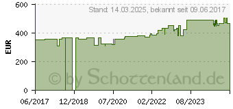 Preistrend fr Hammerbacher hhenverstellbarer Schreibtisch ahorn (VRS16/3/G)