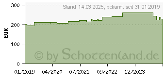 Preistrend fr Hammerbacher hhenverstellbarer Schreibtisch buche (VHS16/6/S)