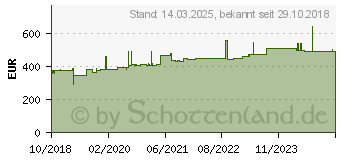 Preistrend fr Hammerbacher hhenverstellbarer Schreibtisch eiche (VRS2E/E/S)