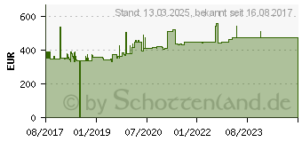 Preistrend fr Hammerbacher hhenverstellbarer Schreibtisch lichtgrau (VRS2E/5/S)