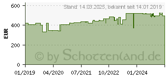 Preistrend fr Hammerbacher hhenverstellbarer Schreibtisch buche (VRS19/6/G)