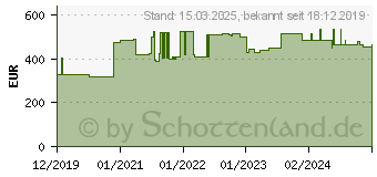 Preistrend fr Hammerbacher Solid SC50 Standcontainer wei 5 Auszge (VSC50/W/W/BS)