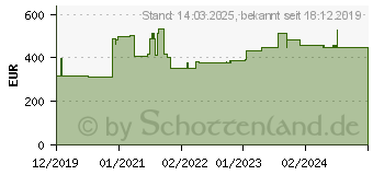 Preistrend fr Hammerbacher Solid SC40 Standcontainer wei 4 Auszge (VSC40/W/W/BS)